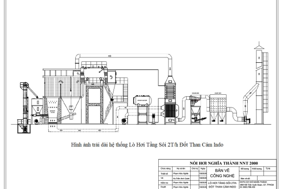 KHÁI NIỆM LÒ HƠI TẦNG SÔI