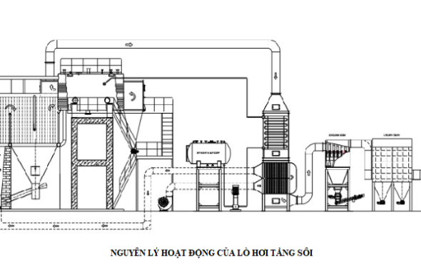 LÒ HƠI TẦNG SÔI